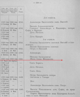 Запись в Дворянской родословной книге Калужской губернии о причислении к дворянству Е.Ф. Писаревой 26 апреля 1883 года